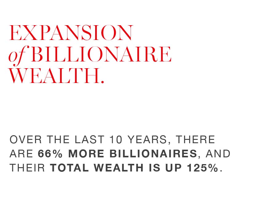 Expansion of billionaire wealth